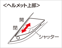 ベンチレーションの開閉