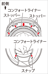 コンフォートライナーの取り付け