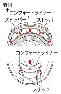 コンフォートライナーの取り外し