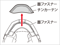 チンカーテンの取り外し