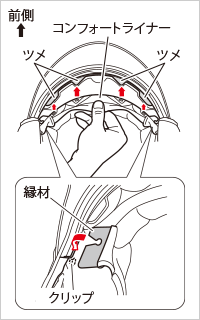 コンフォートライナーの取り付け