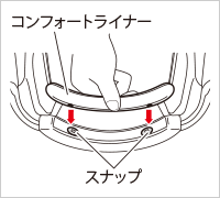 コンフォートライナーの取り付け