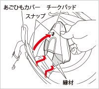 チークパッドの取り外し