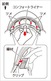 コンフォートライナーの取り外し