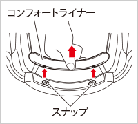 コンフォートライナーの取り外し