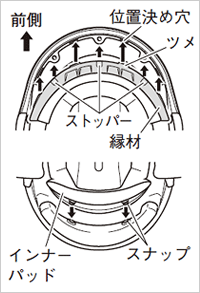 インナーパッドの取り付け