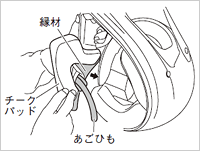 チークパッドの組み付け