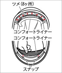 コンフォートライナーの取り付け