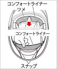 コンフォートライナーの取り外し方法