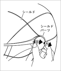 シールドの取り外し方法