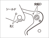 シールドの取り付け方法