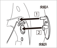 シールドの取り付け方法