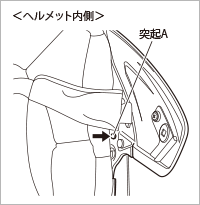 シールドの取り外し方法