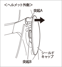 シールドの取り外し方法