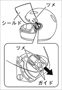 シールドの取り付け方法