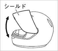 シールドの取り付け方法