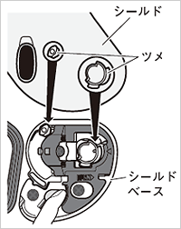 シールドの取り付け方法