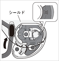 シールドの取り外し方法