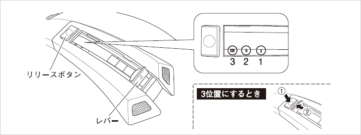 サンバイザーの取り扱いのご注意