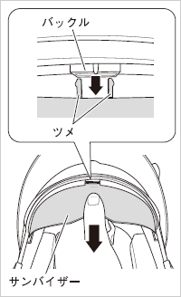 サンバイザーの取り外し方法