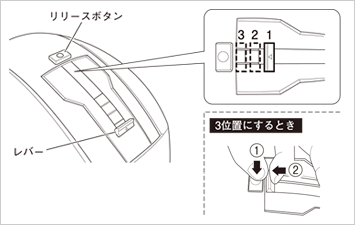 サンバイザーの取り扱いについて