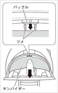 サンバイザーの取り外し方法