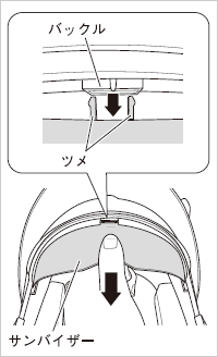 サンバイザーの取り外し方法