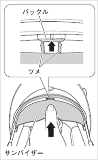 サンバイザーの取り付け方法