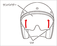 サンバイザーの開閉