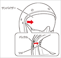 サンバイザーの取り外し方法