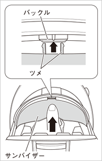 サンバイザーの取り付け方法