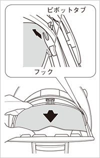 サンバイザーの取り外し方法