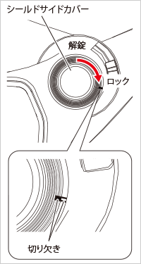 シールドの取り付け方法