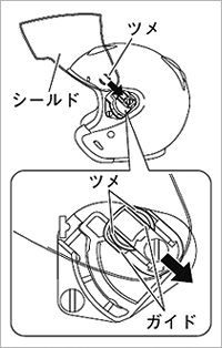 シールドの取り付け方法