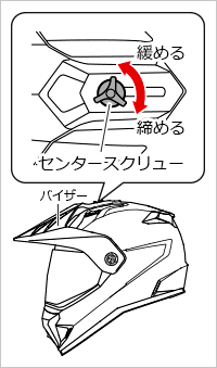 シールドの取り外し方法