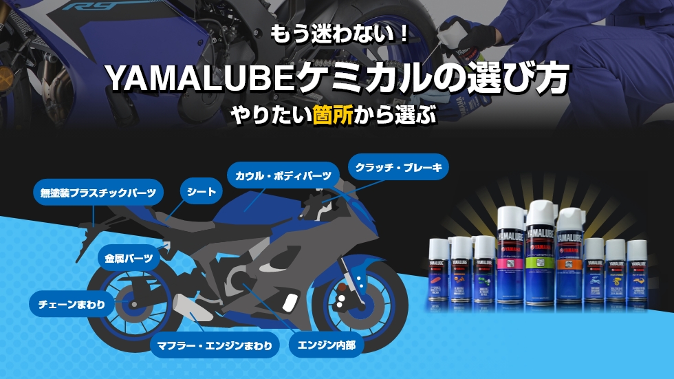YAMALUBEケミカルの選び方 －やりたい場所から選ぶ－
