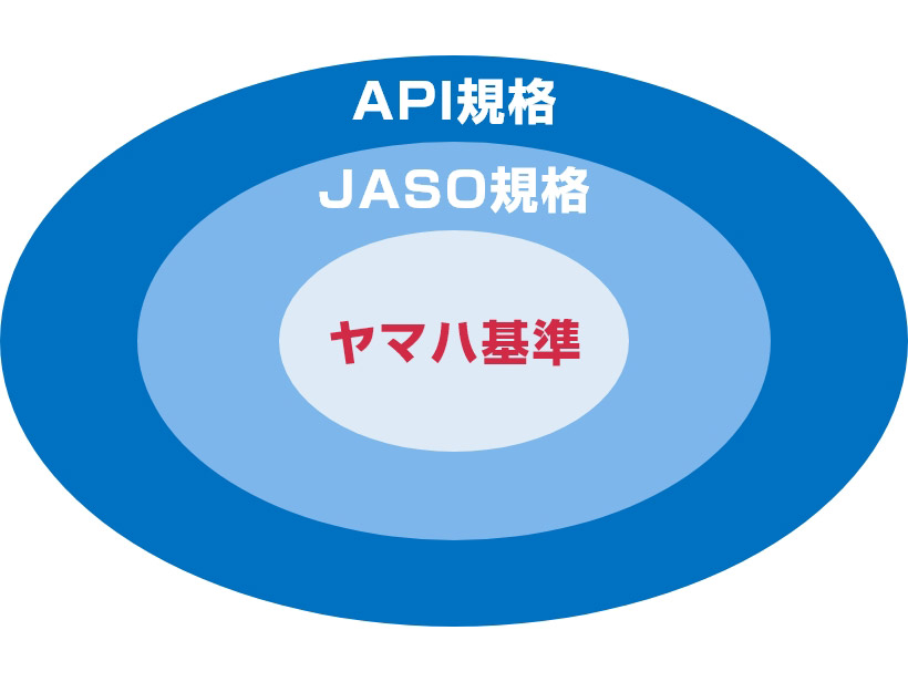 ヤマハ基準