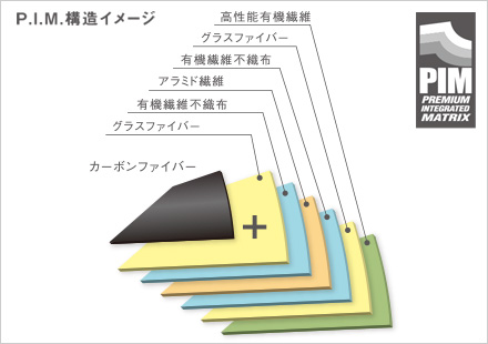 P.I.M.構造イメージ