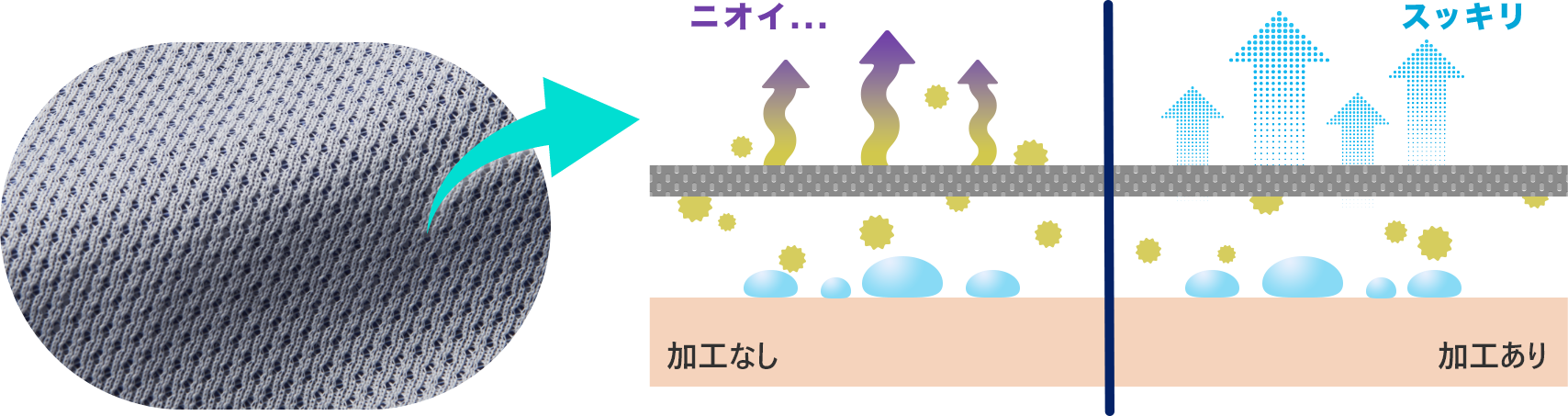 抗菌防臭