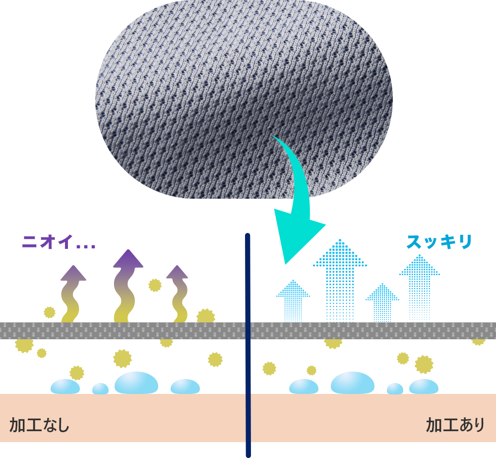 2025-2026春夏ライディングアパレル - バイク用品・バイクパーツ