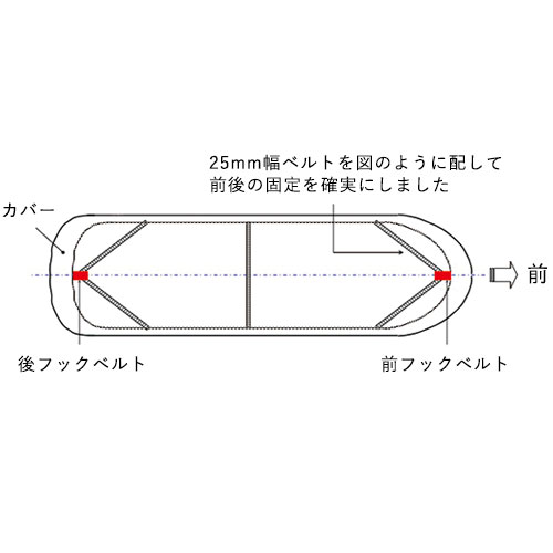 ウェーブランナーカバー　マルチDX