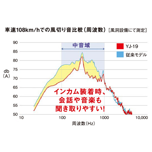 YJ-19 ZENITH パールホワイト S