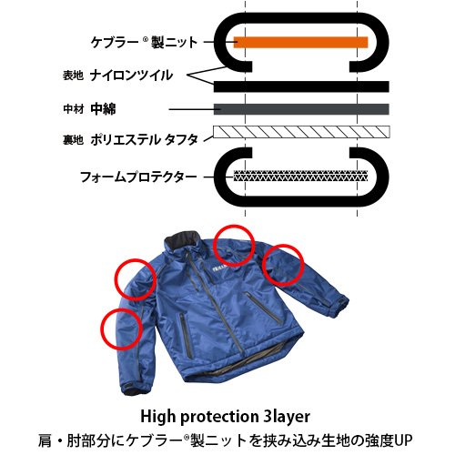 RY2002 ウィンタージャケット