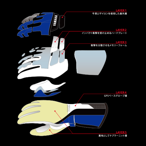 YAT49 スポーツライディンググローブ