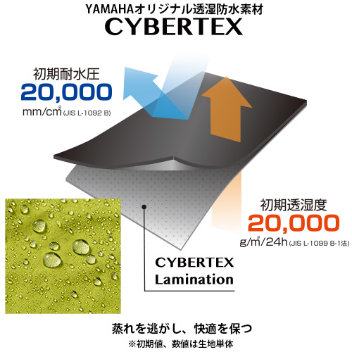 RY7001 コミューティング ストレッチレイン