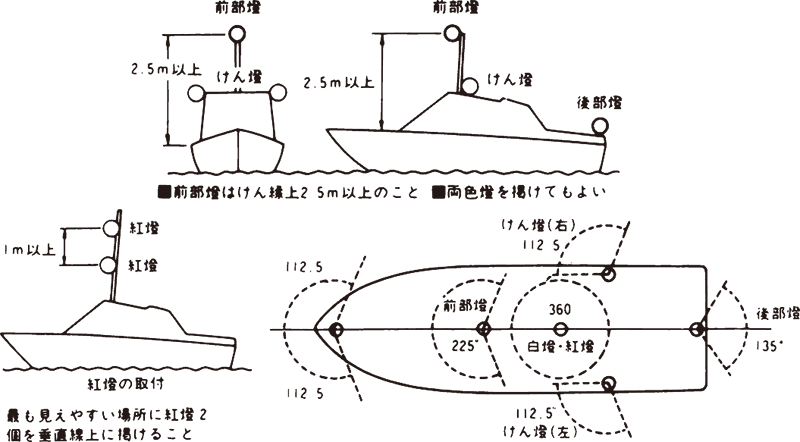 航海灯セット（汎用）