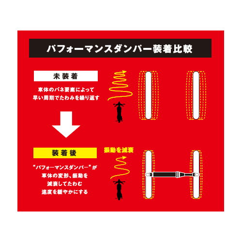 パフォーマンスダンパー XSR700