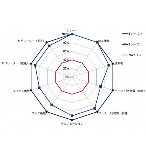 BOSCH ディープサイクルマリンバッテリー DCM-M24