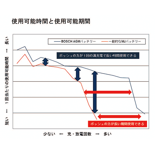 ウェーブランナー用 バッテリー BWC-T20L