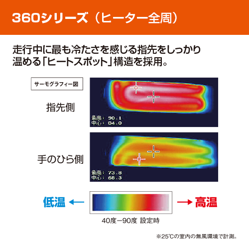 グリップウォーマー360 A